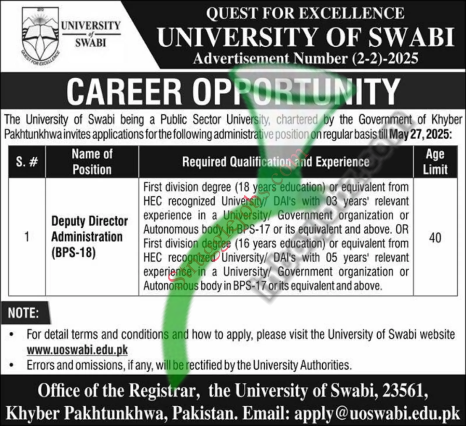Swabi University Jobs