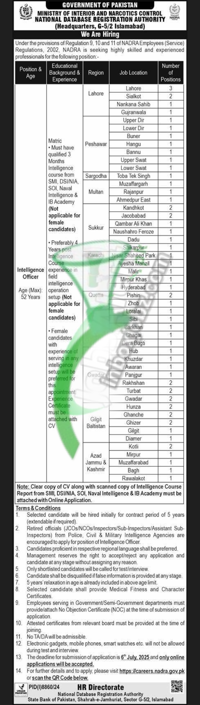 NADRA Jobs