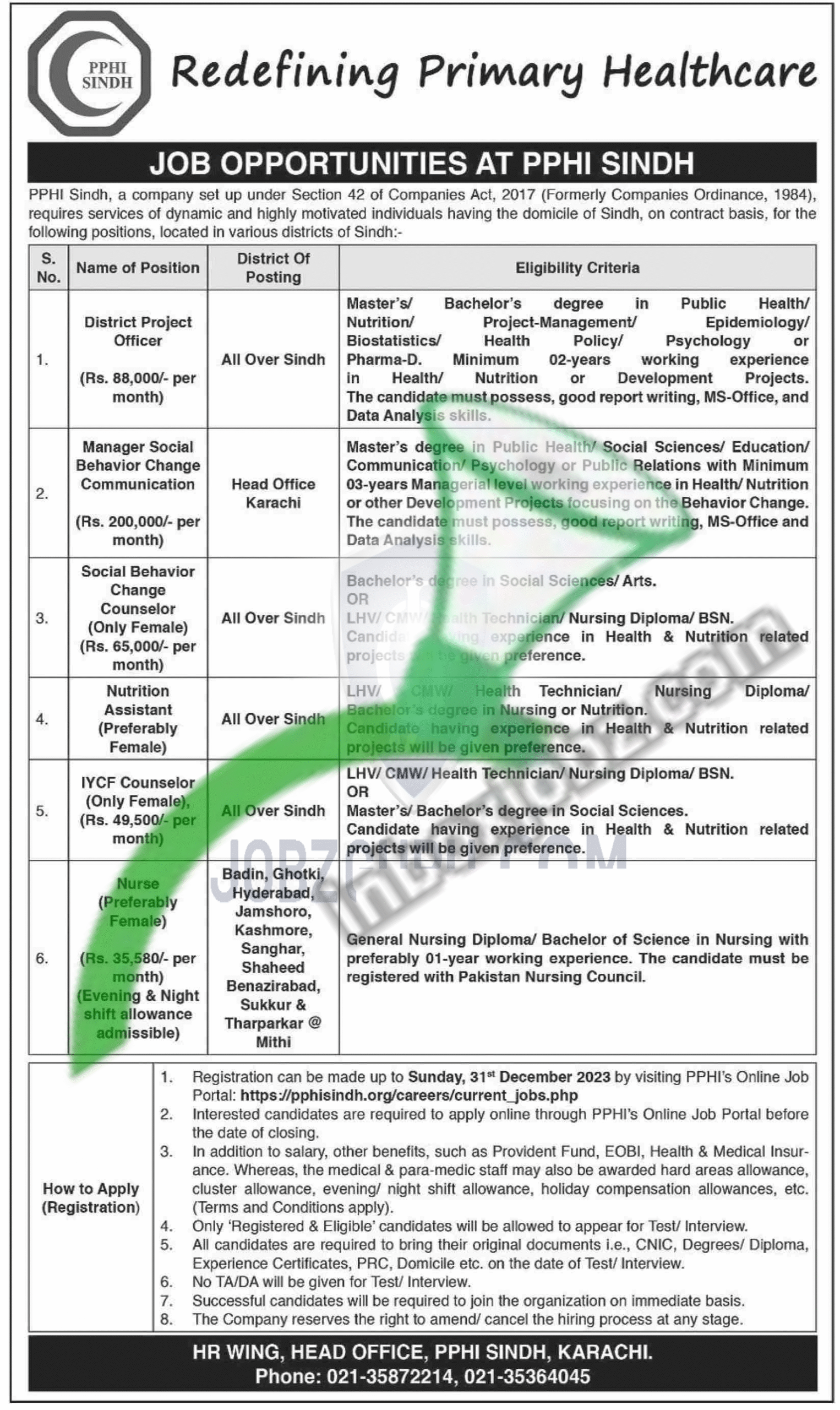 PPHI Sindh Jobs