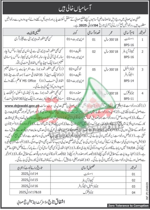District and Session Court Swabi Jobs